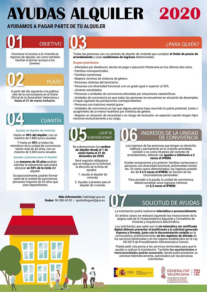 Cartel Ayudas Alquier Jovenes