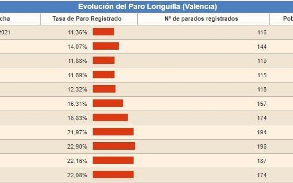 Imagen noticia