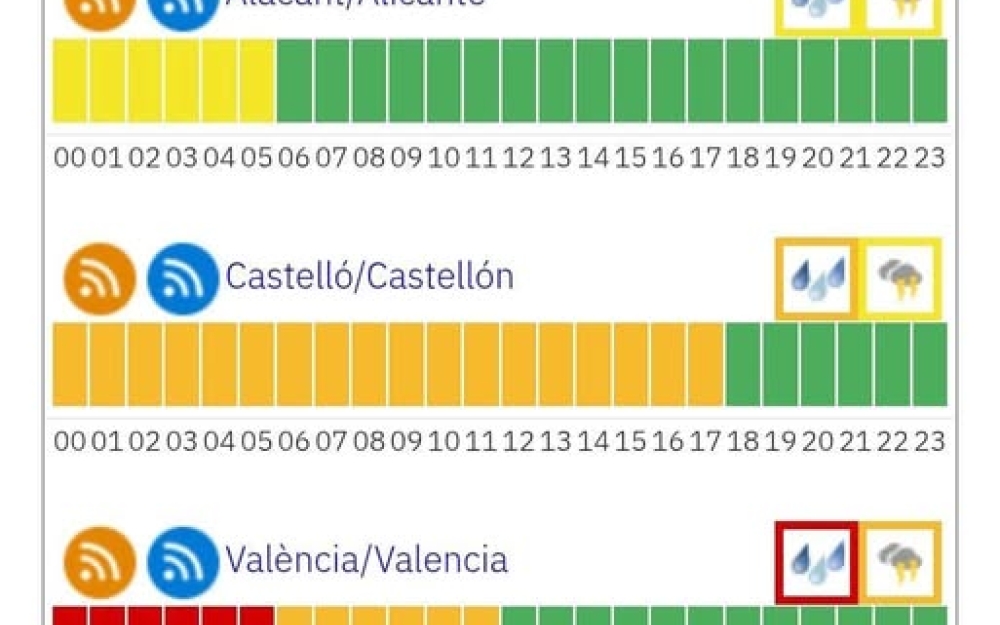 ⛈️ AVISO ESPECIAL | BORRASCA EMILIA