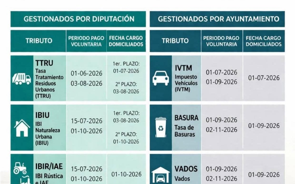 CALENDARIO FISCAL 2026 – LORIGUILLA