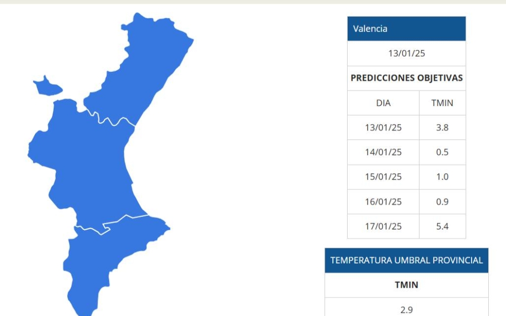 Bajas temperaturas