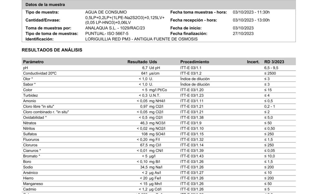 Analíticas agua potable 2023 (Octubre)
