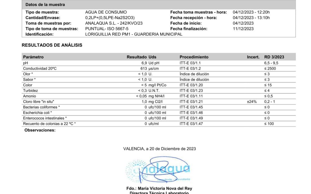 Analíticas agua potable 2023 (Diciembre)