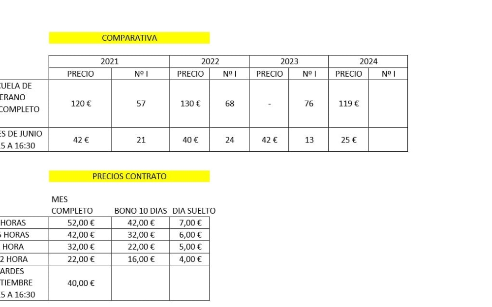 tarifas-escuela-de-verano-comparativo